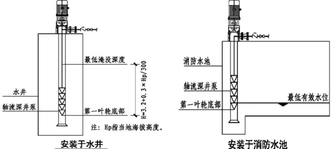 深井泵.jpg