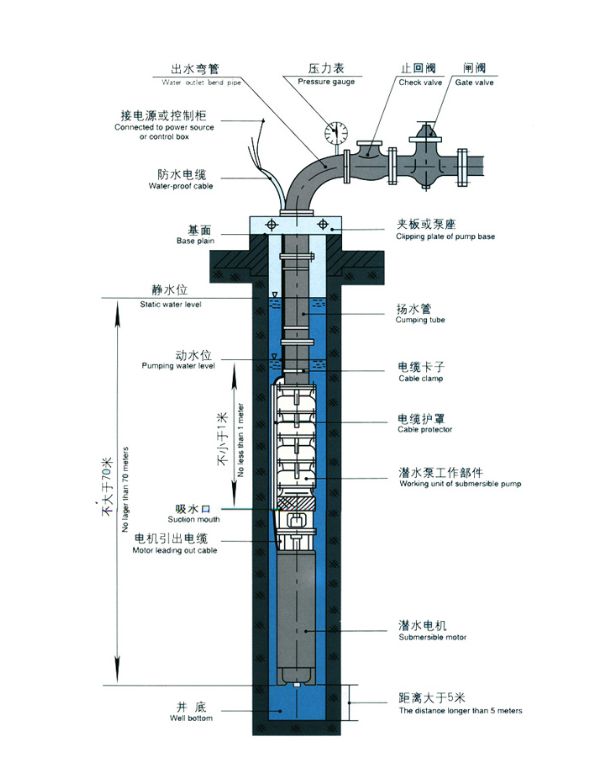 潛水泵.jpg 潛水泵.jpg